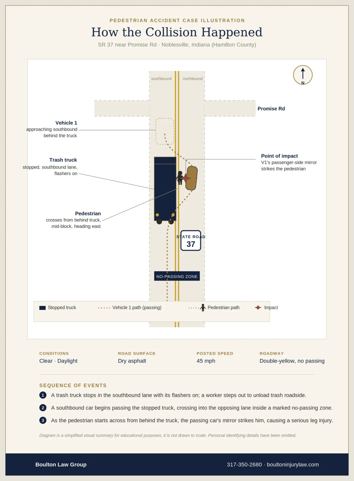 pedestrian accident diagram